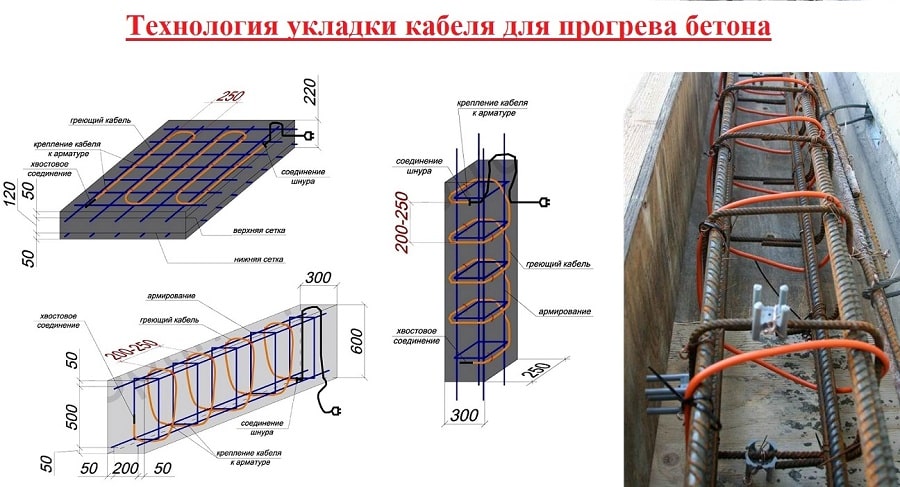 Схемы прогрева бетона проводом. Греющий кабель для бетона 220в монтаж. Кабель для прогрева бетона 220в схема. Греющий кабель для бетона 220в. Прогрев бетона ПНСВ 1.2.