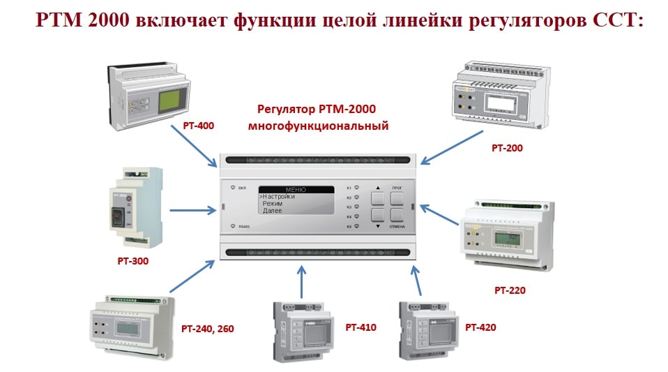 Ртм 1с 01