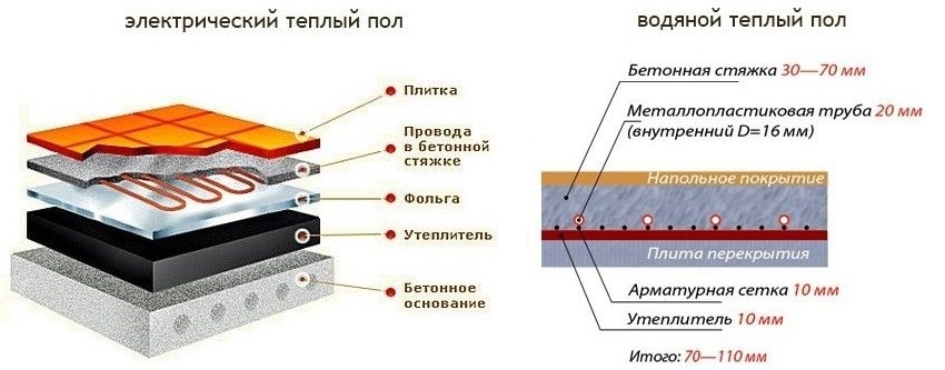 Теплый пол на кухне рекомендации