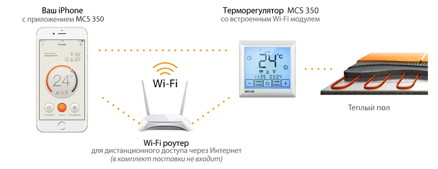 Схема подключения терморегулятора MCS 350 к Wi-Fi роутеру