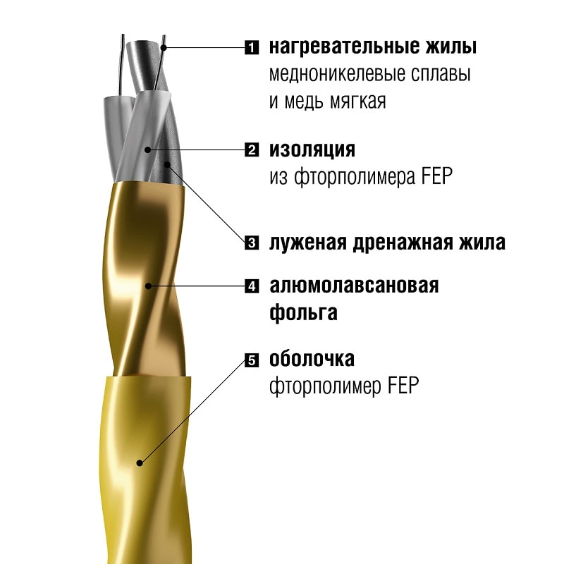 Конструкция греющего кабеля Золотое сечение 